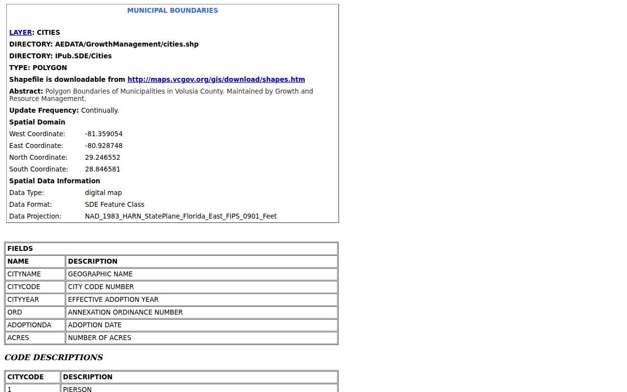 Edgewater ZIP code directory with Volusia municipal boundary metadata